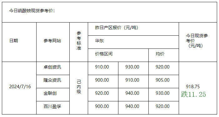 硫酸銨