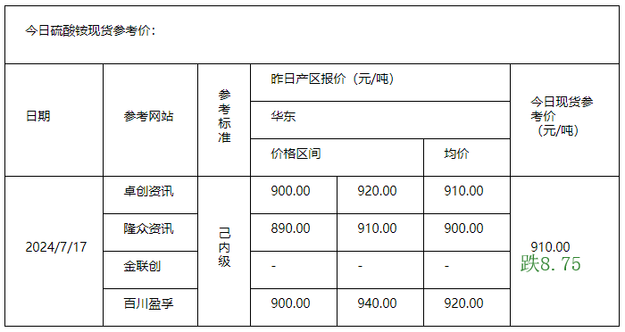 硫酸銨