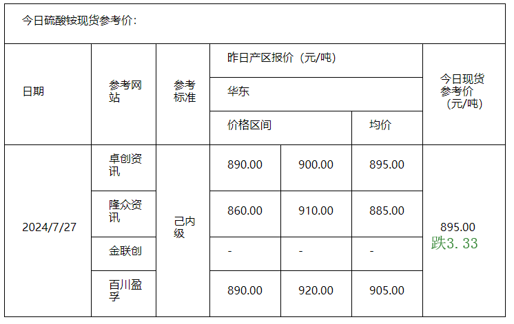 硫酸銨