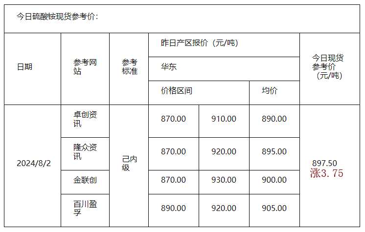 硫酸銨