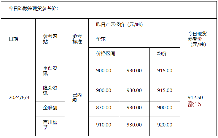 硫酸銨