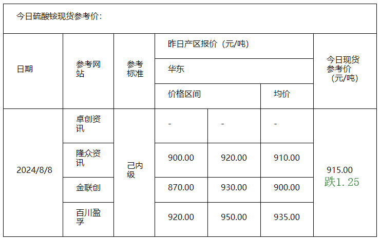 硫酸銨