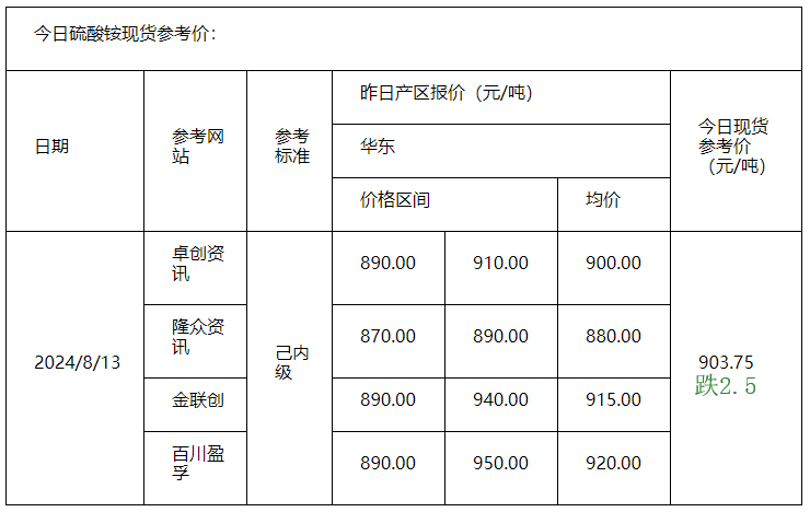 硫酸銨