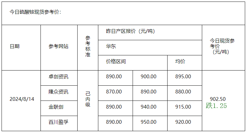 硫酸銨