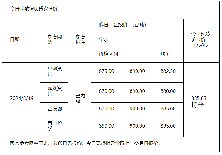 硫酸銨