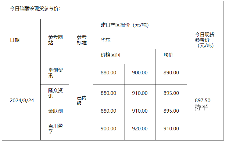 硫酸銨