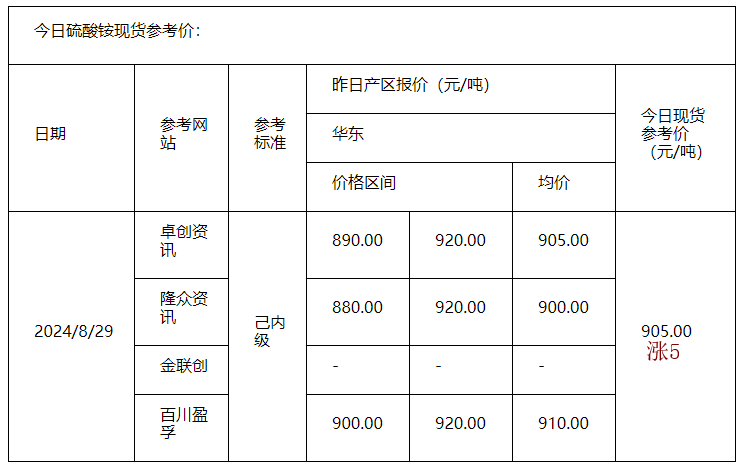 硫酸銨