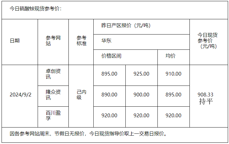 硫酸銨