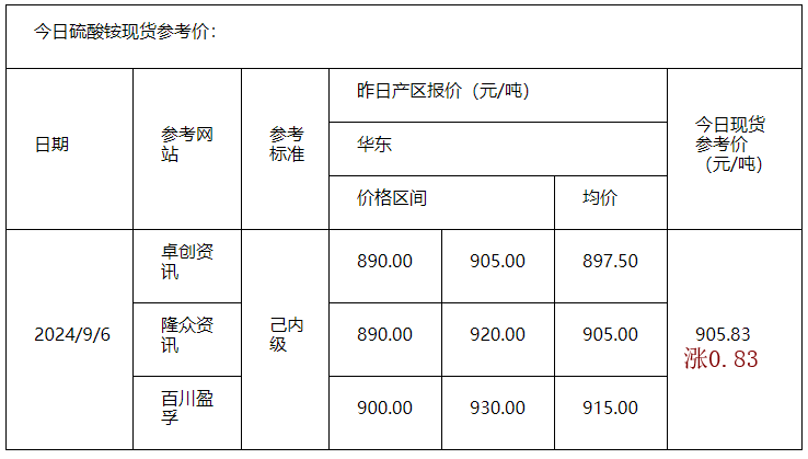 硫酸銨