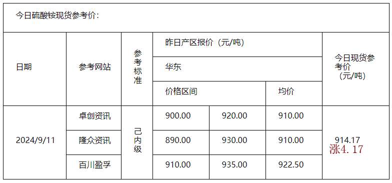 硫酸銨