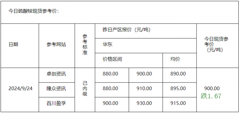 硫酸銨