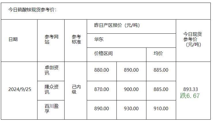 硫酸銨