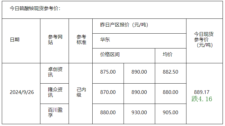 硫酸銨