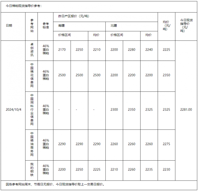 棉粕