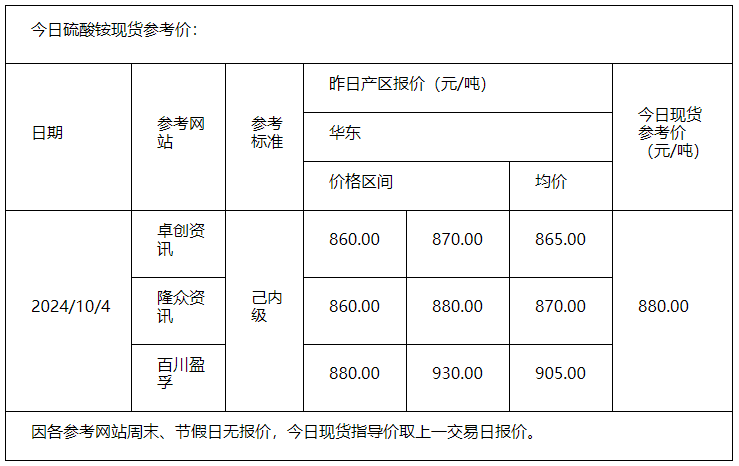 硫酸銨