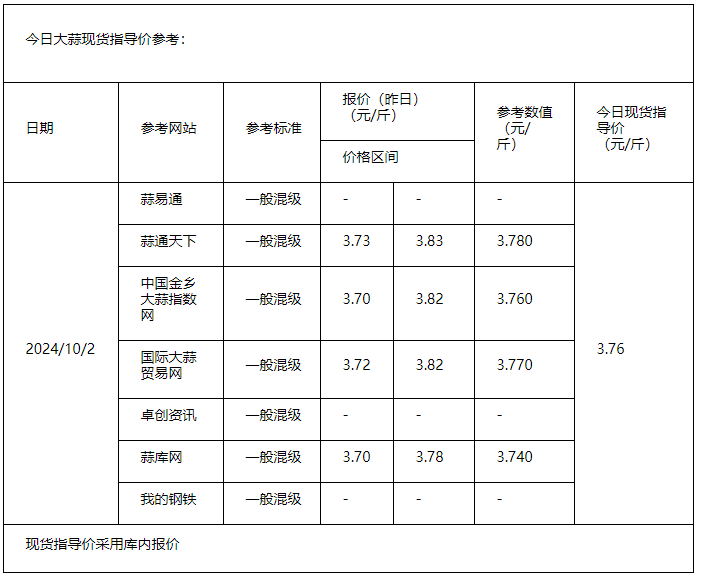 大蒜10.2