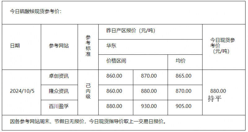 硫酸銨