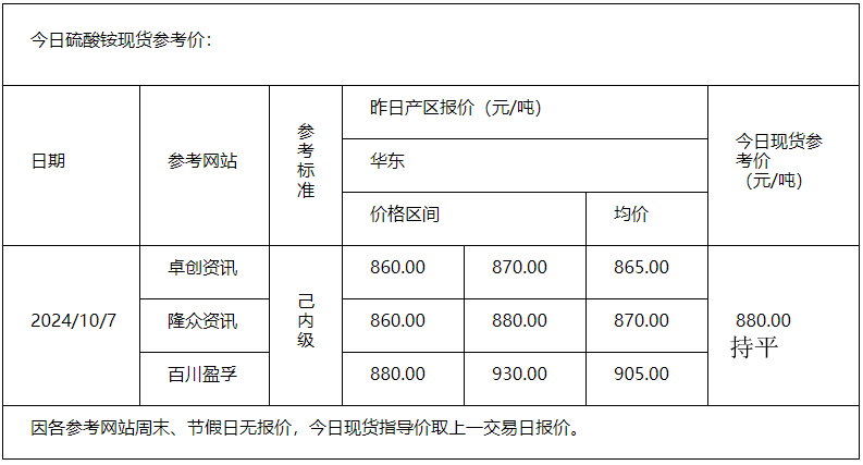 硫酸銨