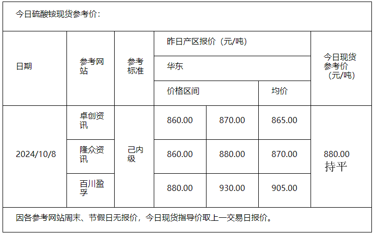 硫酸銨