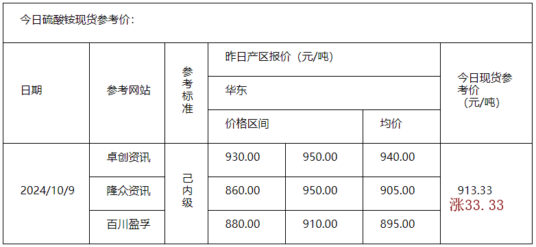 硫酸銨