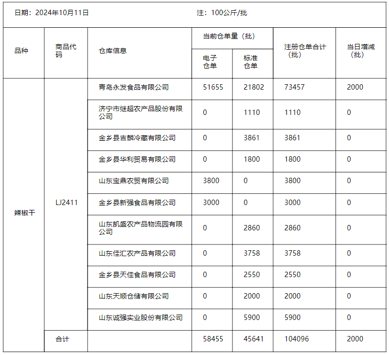 辣椒干