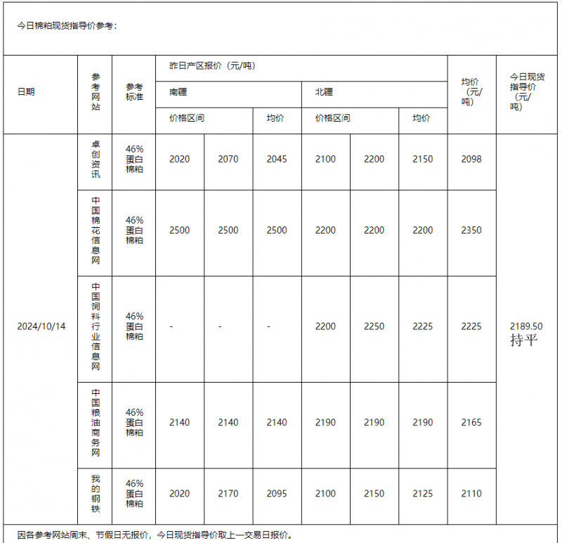 棉粕