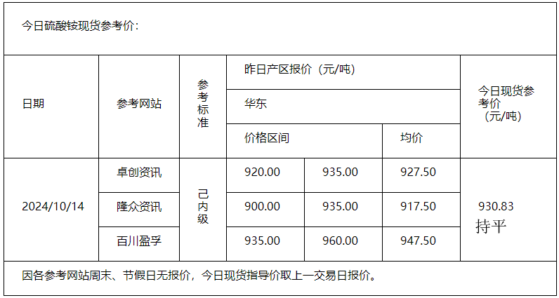 硫酸銨