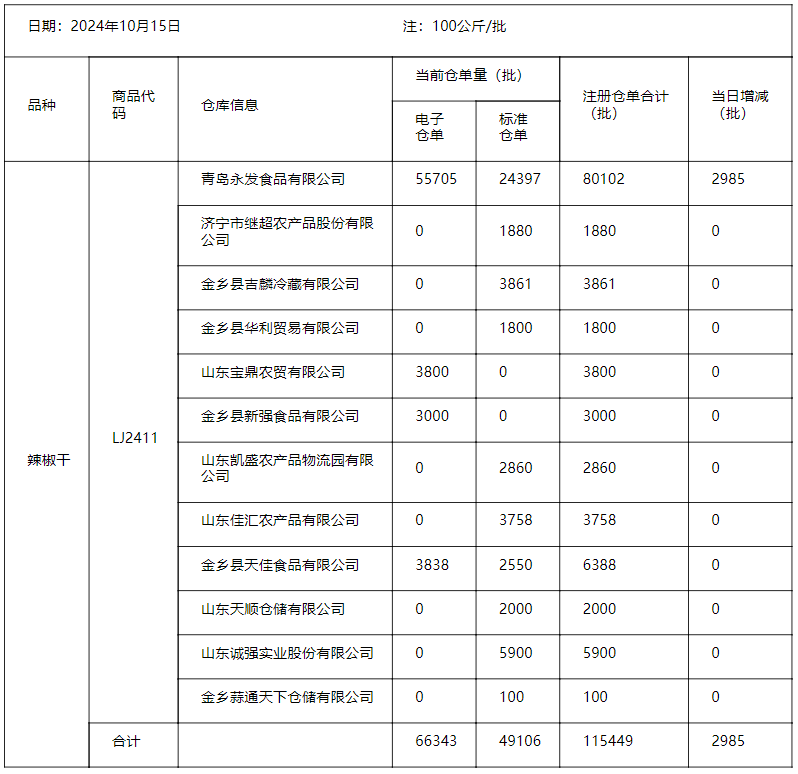 辣椒干