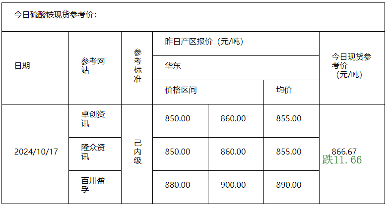 硫酸銨