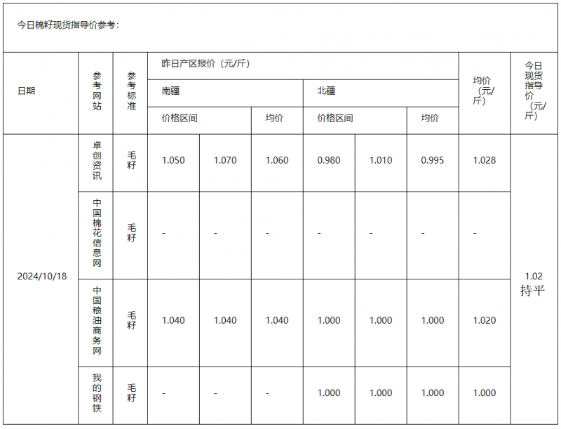 棉籽