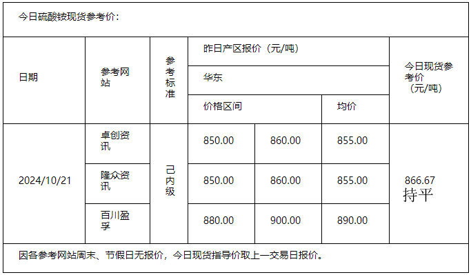 硫酸銨