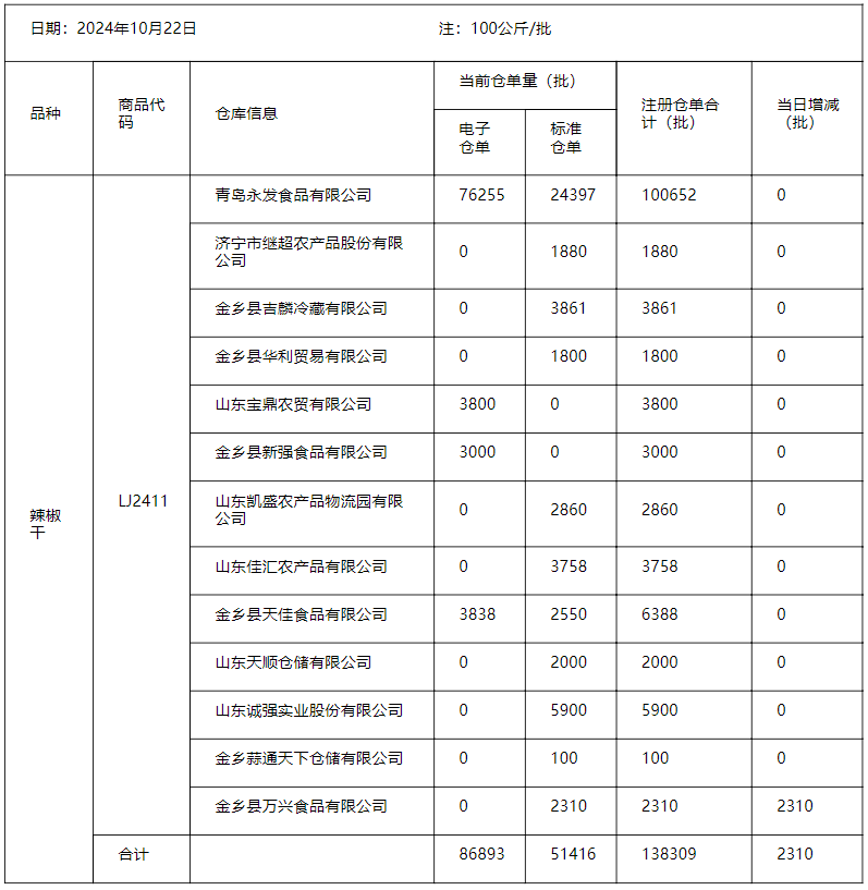 辣椒干